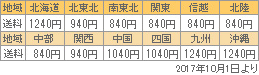 送料一覧
